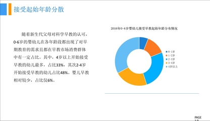 《中國早教藍(lán)皮書》市場調(diào)研報(bào)告分析