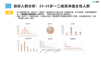 如何高效進(jìn)行市場調(diào)研與競品分析 投前準(zhǔn)備的關(guān)鍵步驟