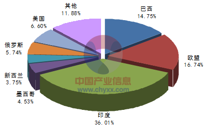 2015-2022年中國原料奶市場全景調(diào)研及投資策略咨詢