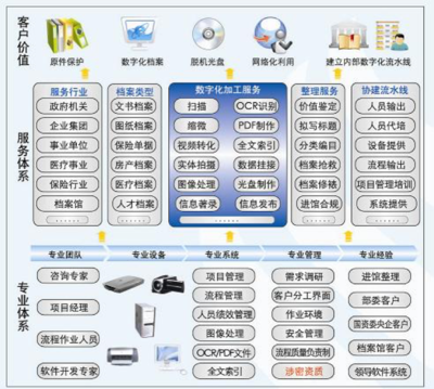 產品與服務 數據處理與存儲支持服務，賦能企業(yè)數字化轉型
