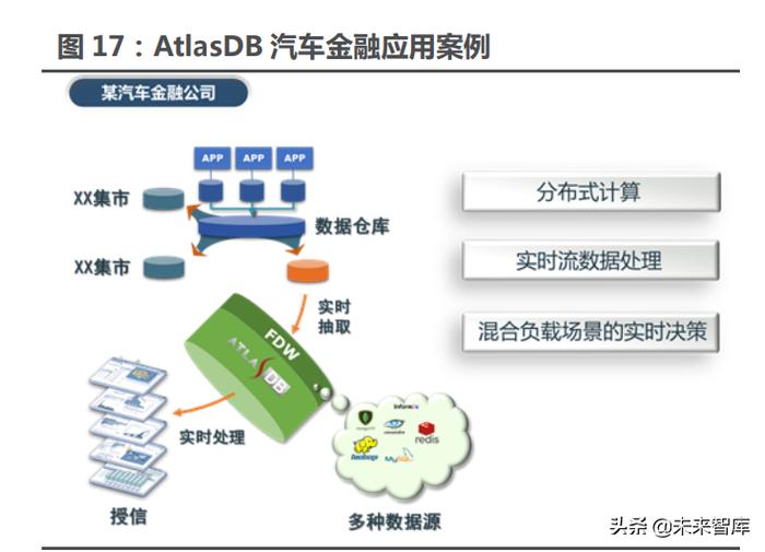 數(shù)據(jù)庫行業(yè)專題研究報(bào)告 行業(yè)信創(chuàng)最具彈性的賽道——數(shù)據(jù)處理與存儲(chǔ)支持服務(wù)