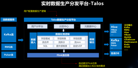 愛奇藝實(shí)時(shí)大數(shù)據(jù)體系 如何支撐超3000萬QPS的穩(wěn)健數(shù)據(jù)處理與存儲(chǔ)