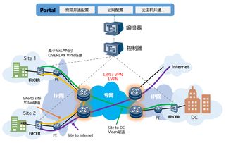 烽火通信 深化網絡云化布局，驅動ICT轉型與技術服務升級